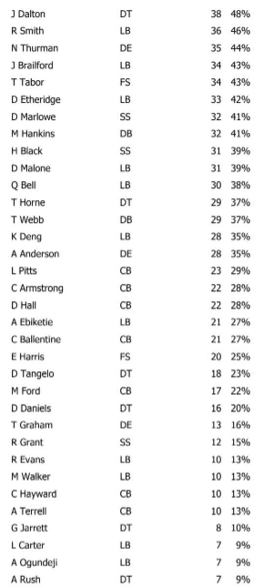 FalconsWeek1PreseasonDefenseSC